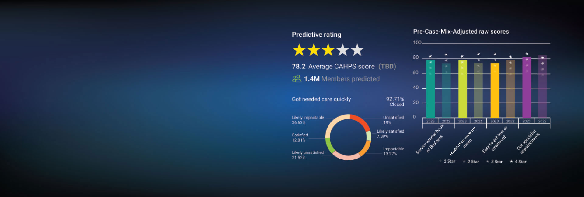Member engagement platform dashboard